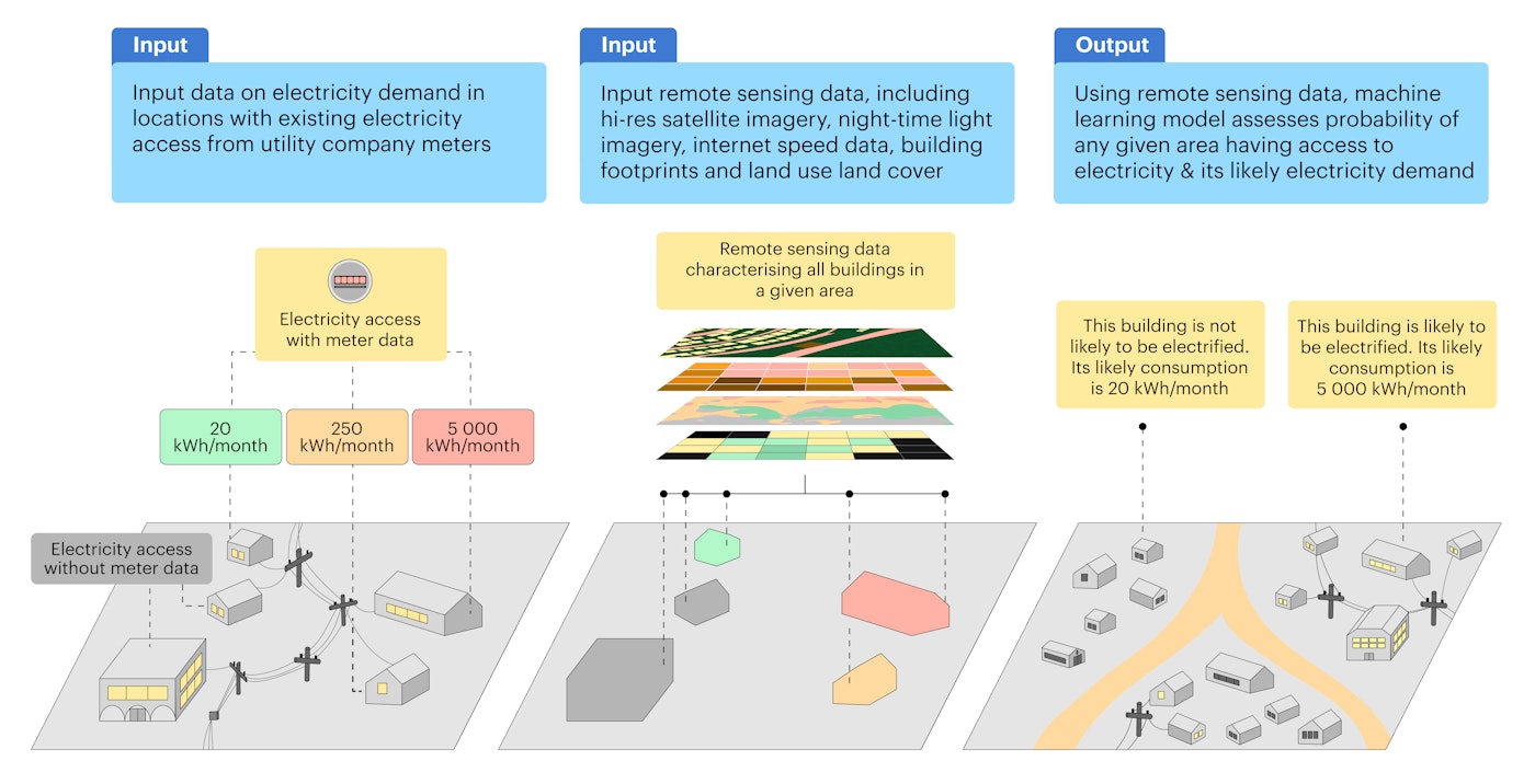 Gis Graphic Update
