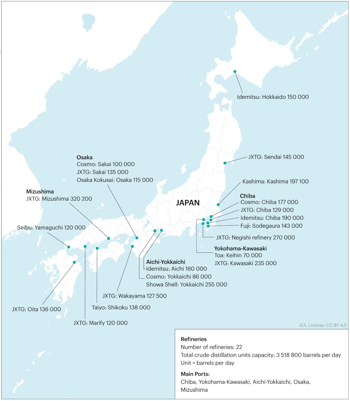 Map of Japan's oil infrastructure